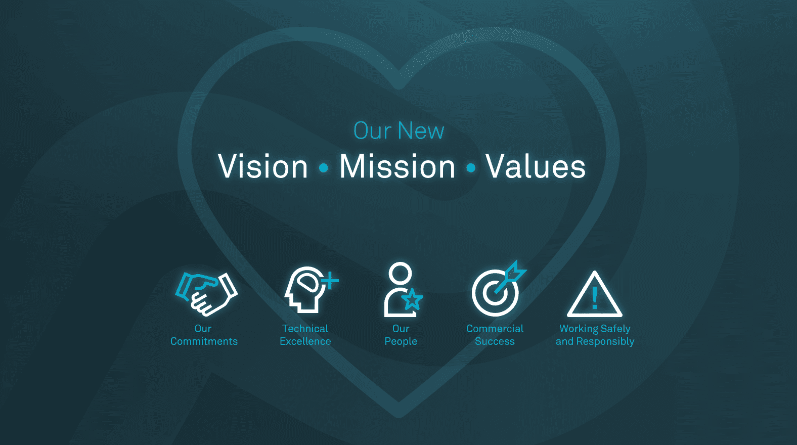 Values, Vision & Mission